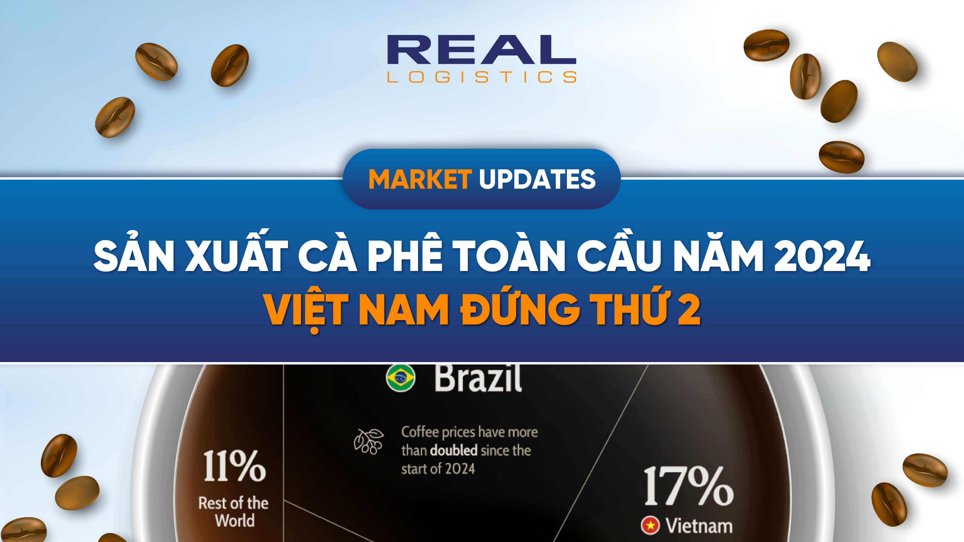 san-xuat-ca-phe-toan-cau-nam-2024-thuc-trang-bien-dong-gia-ca-va-vai-tro-cua-logistics.webp